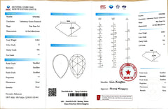 2.22ct Pear Rose Cut Lab Diamond -D Color VS1 | Doveggs Certified