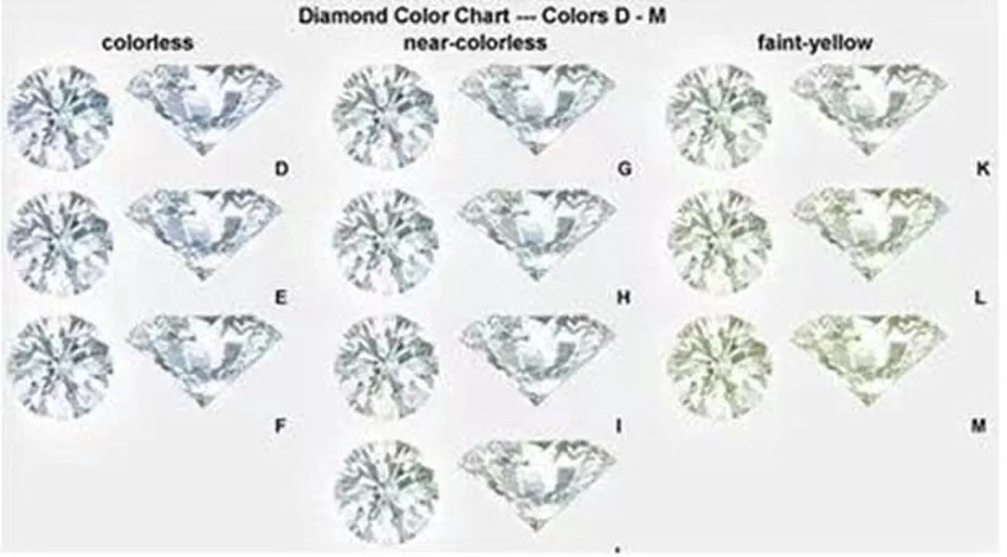 Doveggs solitaire emerald moissanite stud earrings for women