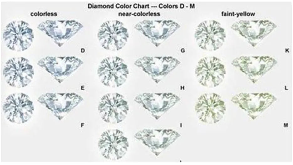 Doveggs round art deco vintage moissanite engagement ring