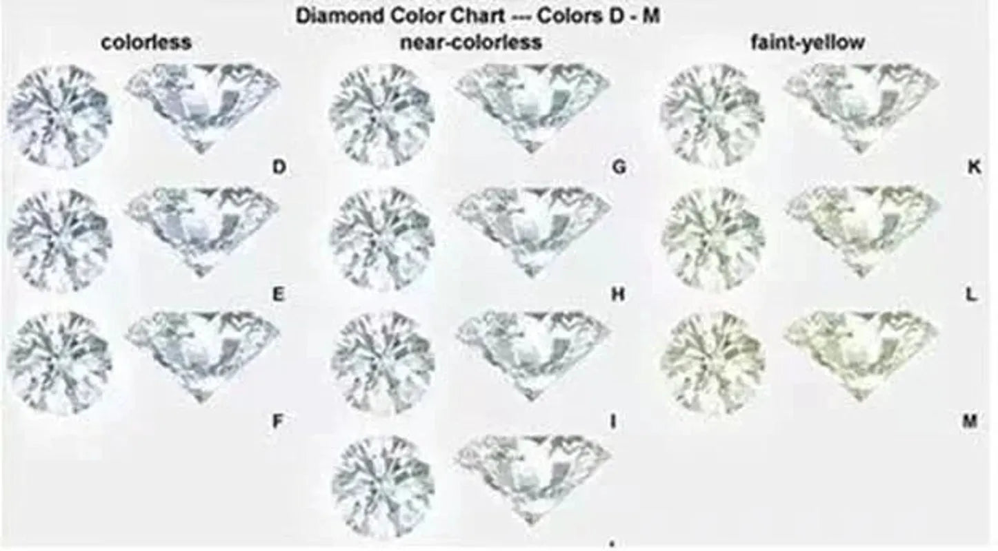 The classic 6 prongs solitaire style moissanite ring