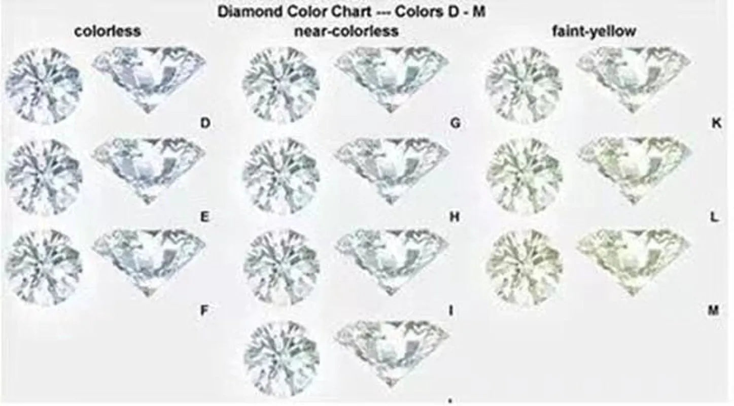Doveggs round full eternity bezel moissanite/lab grown diamond wedding band-5.2mm band width