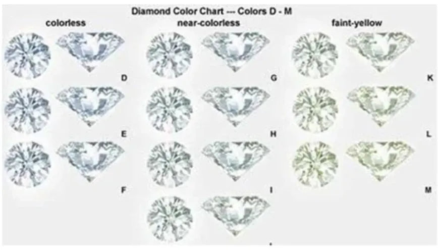 doveggs round halo moissanite bridal set (2 rings)